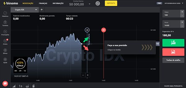sistema de opções binárias garantido ganhar dinheiro dia trading cryptocurrency