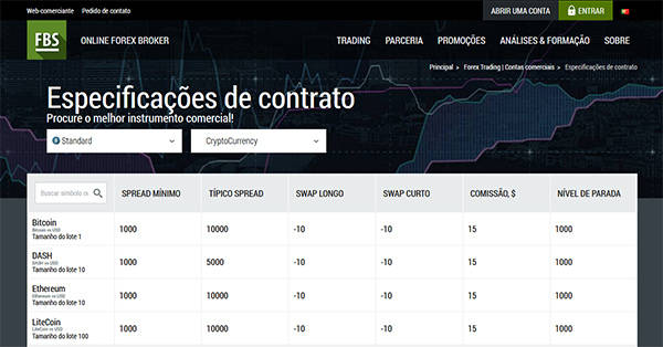 Que es fbs forex