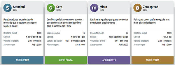 Fbs Forex Depoimentos Comentarios 2019 Fps E Confiavel Ou Nao - 